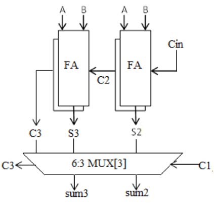 Figure 11 :