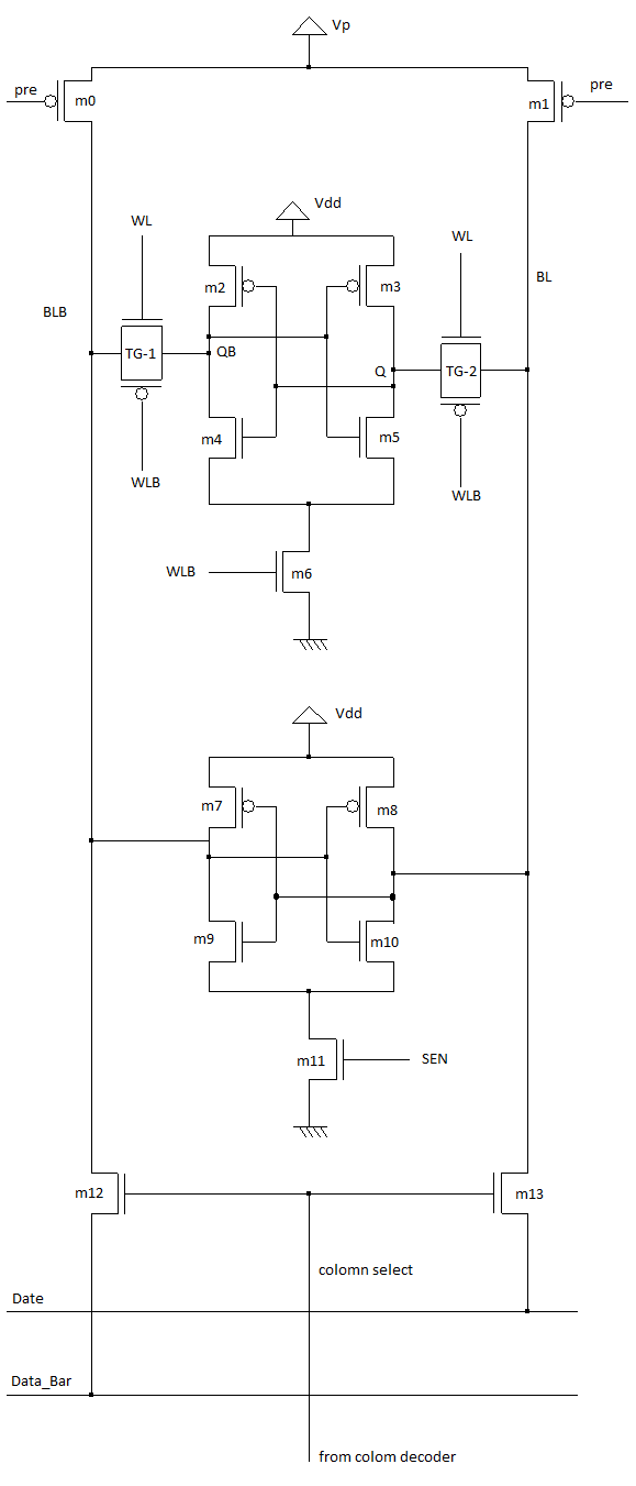 Figure 2 : (a)