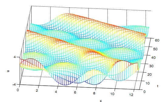 Figure 3 : Static and dynamic lift and drag coefficients of NACA0018 airfoil at
