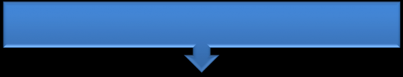 Figure 5 : Computational setup for 3 straight-bladed VAWT: a) model geometry and boundary conditions; b) mesh structure for whole domain