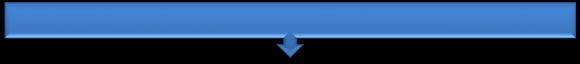 Figure 8 : Curve of tangential force coefficient of 3 straight bladed VAWT for ? = 1.0