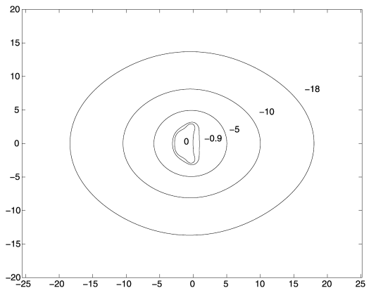 In information system, each subset of attributes A ? determines a binary relation as follows: IND(A) = ({x, y} U x U , ?a a(x) = a(y)). IND(A) is an equivalence relation on the sets U and is called an indiscernible relation. Module Rough sets theory offers a powerful means to deal with the inconsistency problems. It uses a set of lower and upper approximations as its main vehicles for problem solving. a) There are five regions of interest, such as R*(X), R.(X), POSr (X), BNr(X) and NEGr(X).