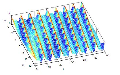 {1, 4, 5, 6, 7, 10, 11, 13, 14, 18} C 2 = {2, 3, 8, 9, 12, 15, 16, 17} The lower and upper approximations of the above two concepts are respectively given by R(C 1 )= {5,7,10,13,14} R(C 1 )={1,2,4,5,6,7,9,10,11,13,14,16,17,18} R(C 2 )= {3,8,12,15} R(C 2 )= {1,2,3,4,6,8,9,11,12,15,16,17,18} Year 2014 I THA-A Hybrid Approach for Rule Induction System Using Rough Set Theory, Genetic Algorithm and Boolean AlgebraThen boundary region of the above two states are given by BNR(C1)= ? (C1)-R(C1)= {1, 2, 4,6 , 9, 11, 16, 17, 18} BNR(C2)= ? (C2)-R(C2)= {1,2, 4, 6, 9, 11, 16, 17, 18}   