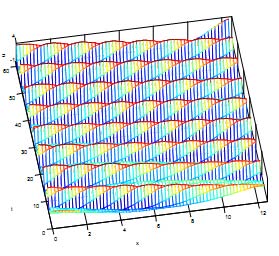 In Figure2we draw the experimental boundaries and the ellipses (3.6) with 75 y = ? .The spectrum of the linear operator increases as 2 ? , while the eigenvalues of the linearization of the nonlinear part lay on the imaginary axis and increase as ? . On the other hand, according to (3.6), when Re( ) 0