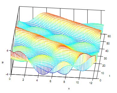 damping at small scales. Also, it includes the mechanisms of a linear negative diffusion is responsible for an instability of modes with large wavelength,i.e small wave-numbers.The nonlinear advection/steepening in the equation transforms energy between large and small scales.