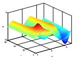 Figure 3 : The growth rate for perturbations of the form