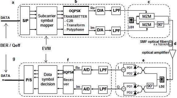 Figure 4 : Scheme of the simulation
