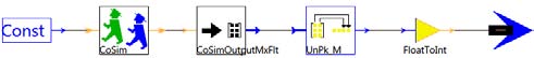 Figure 5 : Bit_Gen galaxy