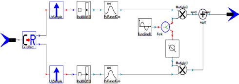 Figure 8 : RF_Down_Converter galaxy
