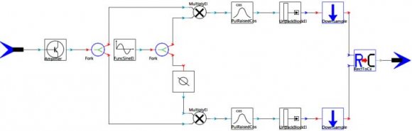 Figure 10 : Electrical spectrum received for OFDM/OQPSK The electrical spectrum is similar to the one obtained with a OFDM/QPSK transmission