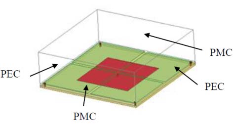Figure 3 : Dispersion Diagram