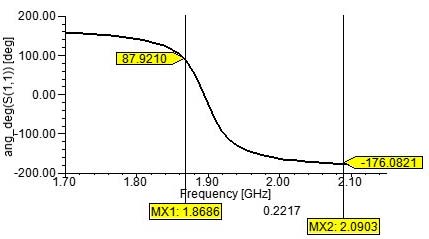Figure 5 : Reflection Phase