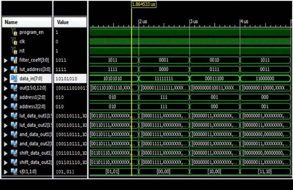 Fig. 6 : Simulation result of 8 bit LUT based FIR filter Global Journal of Researches in Engineering ( ) F Volume XIV Issue IX Version I 10 Year 2014