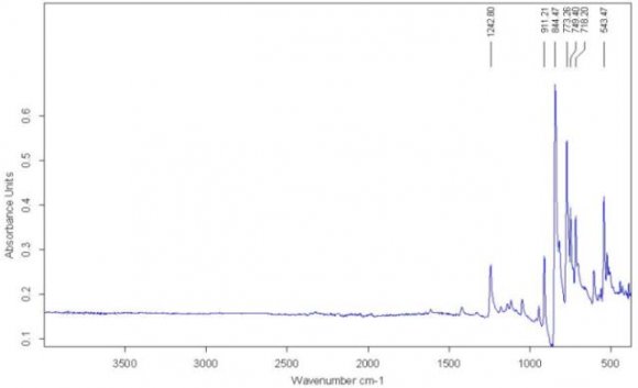Fig. 7 : IR spectrum of a product of the reaction of GO with fullerene bromo derivative Dominant vibrations:For GO the skeletonvibration is at 1613 cm-1 and the vibration of C=C bonds in GO-C60Brisat 1610 cm-1 and it is no more dominant.There are new dominant vibration sat 1091 cm-1 and 1045 cm-1 that include bond vibrations of a whole range of possibilities from epoxides, hydroxyles, C -O -C ( for GO the value was 1068 cm -