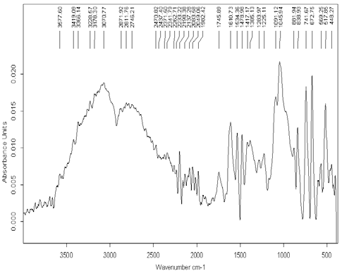 Fig. 14 : Thermal analysis [GO-C 60 ]-Br (degradation medium: air, air flow rate 20 ml/min, temperature 25-600°C, heating rate 10°/min, sample weight 10.05 mg)