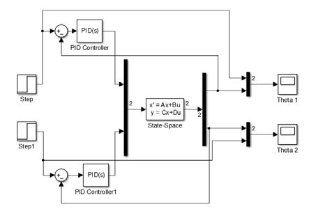 for Linear model Applying state space matrices on Matlab Simulink, we formulate a model which can be controlled easily using the block (PID) in Simulink library. F igure (3) shows the linear model in Simulink. If we run the model we get the resul ts shown in figure (4) and figure (5) for the angle ? 1 and ? 2 respectively. The input is step function with angle 45 ° for both links.