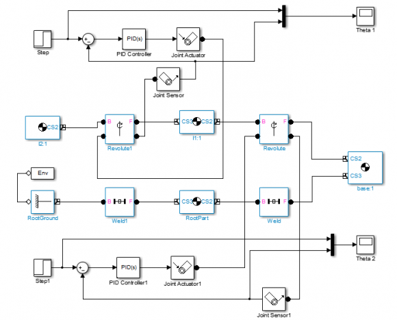 Fig. 6 : 2-R Robot in Autodesk Inventor