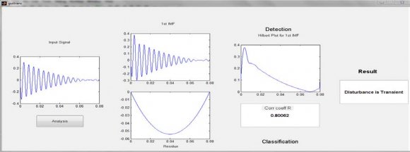 Fig. 4 : (a)Cropping,(b)Deleting,(c)Highpass,(d)Prewitt