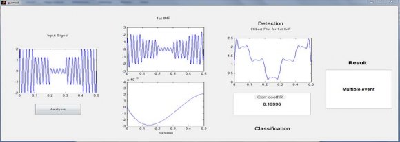 Figure 2 : Detection and classification of transients