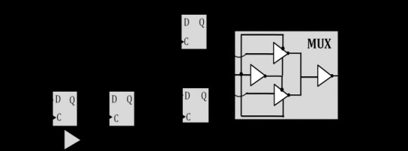 Fig. 5 : Delay versus Control Voltage Characteristic of CBL DE at 3.3 V supply voltage (a) Typical corner (b) Design Process Corners