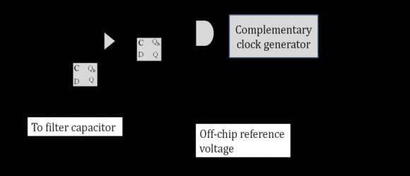 Fig. 8 : (a) Applied Input pattern of 'start' signal (b) Plot between Relative Time versus Applied Time on typical corner