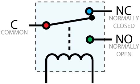Figure 5 : Sketches of Geometry loaded with only one stub (a) Only left log arm (b) Only center log arm (c)Only right log arm
