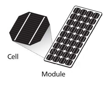 Figure 2 : Photodiode [11]