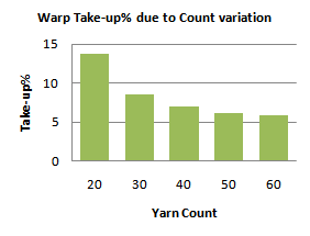 Figure 7: Lowest detectable SNR. This plot is a time vs. frequency (x-y view) of the spectrogram of a 4 component frequency hopping signal (512 samples, SNR=-2dB) with threshold value automatically set to 60%. From this threshold plot, the signal was declared a (visual) detection because at least a portion of each of the 4 frequency hopping signal components was visible. Note that the average lowest detectable SNR for the spectrogram was determined to be -2.7dB. Compare to Figure 2, which is the same plot, except that it has an SNR level equal to 10dB. III.