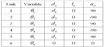 below illustrates the block diagram of the Fuzzy Inference System.