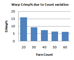 Fig.5 : Process of calculating the inputs Distance and CD.