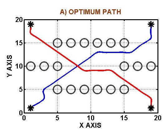 Fig.10 : Universe of discourse for the output Offset.