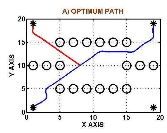 Fig.14 : A) Optimum Path and Path Followed B) New Distance vs Time, C) Velocity vs Time and D) New Angle vs Time. (SITUIATION 2)