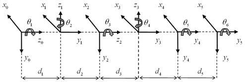 Parameter of robotic armTo obtain the Cartesian coordinates in term of joint coordinates and end effector, the elements of manipulator transformation matrix must be compared with general transformation matrix. The orientation elements of the general transform are dimensionless and translation elements have the dimension of length. The general transformation matrix can be given as