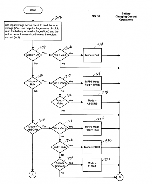 Fig.9 : Space vector diagram of Sector -I Vref = V* = Vx (Tx/ Ts) + Vy (Ty/ Ts) + Vz (Tz/ Ts) Tx / Ts + Ty/ Ts + Tz/ Ts = 1, Tx / Ts = X , Ty/ Ts = Y and Tz/ Ts = Z Where, T S is the switching period. Based on vector synthesis principle, the following equations can be written. X + Y + Z = 1 , Vx X + Vy Y + Vz Z = V* The equations for the boundaries of modulation ratio Mark l, Mark 2, and Mark 3 can be obtained as follows: Mark 1 =