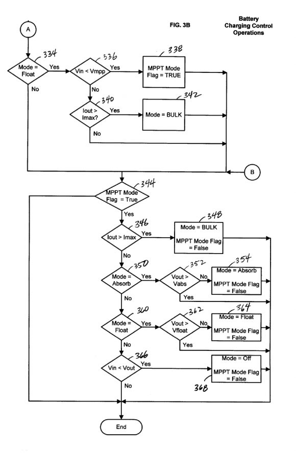 Fig.10 : Sourcevoltage
