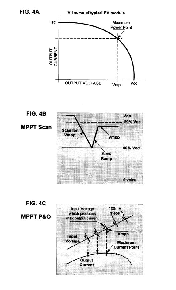 Fig.13 : Current injected by shunt inverter