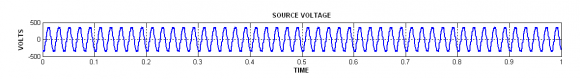 Fig.17 : Load voltage after connecting UPQC Fig. 15 shows source voltage with 5 th and 7 th harmonic injection. Fig.16 indicates the voltage injected by the series inverter from 0.1 sec and Fig.17shows the load voltage after compensation.