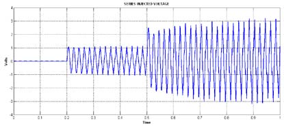 Fig.15shows source voltage with 5 th and 7 th harmonic injection. Fig.16indicates the voltage injected by the series inverter from 0.1 sec and Fig.17shows the load voltage after compensation.