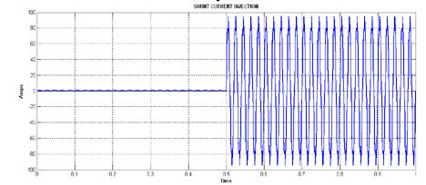 Fig.19 : Source current From Fig.19, it is clear that the harmonics are reduced to some extent after 0.1 sec where series filter is switched ON and from 0.25sec onwards there is a considerable reduction in the harmonics as both filters are in operation.