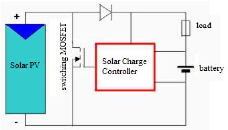 Fig. 2 : is a high-level schematic diagram of a charge controller in accordance with the present invention, which can be used as part of the solar electric generator system of FIG. 1 to convert the DC electrical signals generated by the photovoltaic array into a DC form suitable for supply to the DC load.