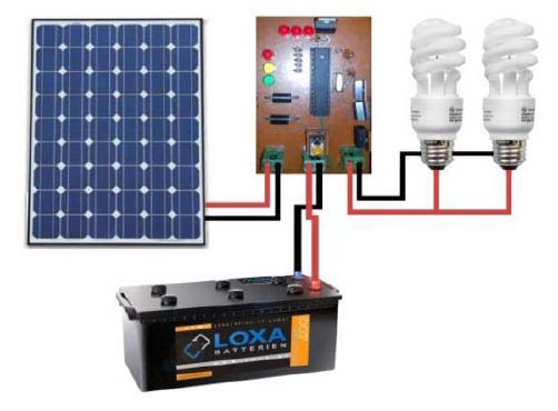 Journals Inc. (US) Maximum Power Point charge Controller for DC-DC Power Conversion in Solar PV System In accordance with the present invention, the charge controller 100 of FIG. 2 can be adapted for use in a wide range of applications, including the charging of a battery bank for the storage of electrical energy therein and/or the direct output of electrical energy to a DC-AC inverter and the like. FIGS. 3A and 3B, collectively, is a flow chart illustrating exemplary control operations carried out by the microcontroller 105 for automatic charging of a battery bank. The control operations employ five charging modes: Off, Bulk Charging Mode (for a highly discharged battery), Absorption Charging Mode, Float Charging Mode, and Maximum Power Point Tracking (MPPT) mode. a) Off Mode