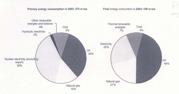 use and electricity use by region for the period 1971 to 1997 [14]. The figure reveals how the economic growth is linked with energy particularly electricity. The energy demand growth of developing regions in the Asia and Pacific regions, specifically of China is clearly significant.