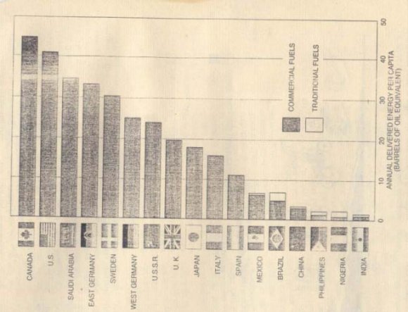 Fig. 4 : Changes in Gross Domestic Product, Population, Primary Energy Use and Electricity Use by Region for the Period 1971 to 1997, Source:[23 ]