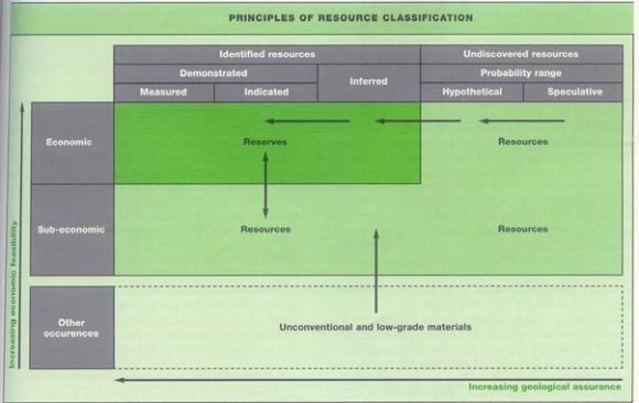 i. Oil The global distribution of oil and the flow of the sources from the producing to consuming regions are shown in Figs.8 & 9 respectively. The oil production or demand in different years is shown in Fig. 10. The replenishments of the sources in USA and in the world are shown in Fig. 11 and Fig.12 respectively.