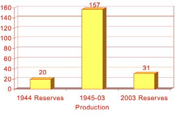 vii. Future Trend a) Market Forces The development of energy industry depends on many factors: economy, advances in technology related to energy production, distribution and consumption, policy decisions, regulations and environmental effects and global demand and supply position. The key is profit and market force. This is also dependent on geo-political dynamics. Recently unthinkable price hike took place in oil sector. The oil price, which dipped to $10.29 in December 1998 remained stable between $ 20 to 30 for a certain period and then, crossed $ 70 in August 2005. b) Energy Outlook i. USA The energy trend is presented from the overview of the Annual Energy Outlook 2005 document published by Energy Information Administration of the USA [24]. The overview presented the historical growth (from 1970 to 2003) of energy prices and projections for the period up to 2025 [Fig.20], delivered energy consumption by sectors [Fig. 21], energy consumption by fuel [Fig. 22], energy use per capita and per dollar of GDP [Fig.23], electricity generation by fuel [Fig. 24], total energy production and consumption [Fig.25], energy production by fuel [Fig. 26] and the projected CO2 emissions by sector of fuels [Fig. 27].