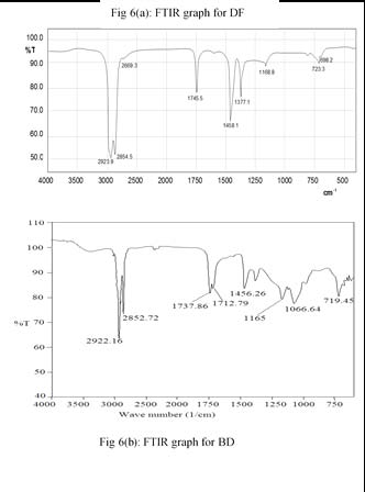 Figure 2.6 : four legs robot