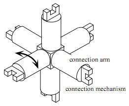 1. Castano, A., Chokkalingam R., Will, P. Autonomous and Self-Sufficient CONRO Modules for Reconfigurable Robots, In Proceedings of the 5th International Symposium on Distributed Autonomous Robotic Systems, pp. 155-164, 2000. 2. Christensen, D. J., Campbell, J. Anatomy-Based Organization of Modular Robots, In Proceedings of the IEEE International Conference on Robotics &