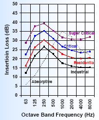 Figure 12 : Tail Pipe. Here n= positive integer number. when ?? = ?? ? /2, then occurs Resonance and for this reason this size is avoided. Resonance frequency of Tail pipe,