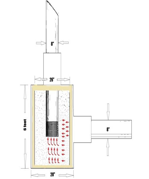 Figure 14 : Side View of Absorption Silencer and Perforated hole