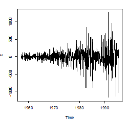 Fig. 5 shows the profile of the magnetic field along the x axis for the case under the study. It is interesting to point out, that ? = 6?10 6 1/m.It should be mentioned, that the wave field is tightly confined near x = 0 for all the thicknesses of the dielectric d d . It is interesting to note that in the case of a metamaterial/air interface (Fig.3) the tighter confinement near the boundary x = 0 is exhibited in the metamaterial while in the case of a metamaterial/metal interface the tighter confinement is in the metal.